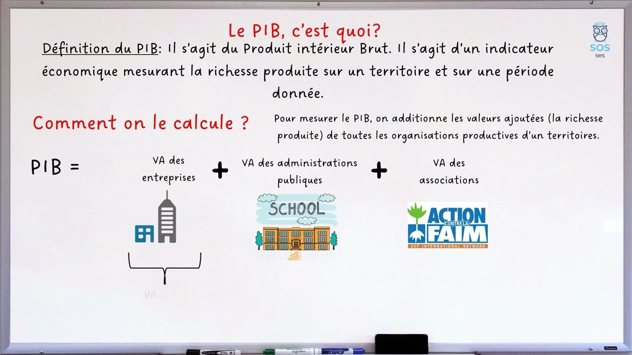 Le PIB : 1 notion, en 2 minutes !