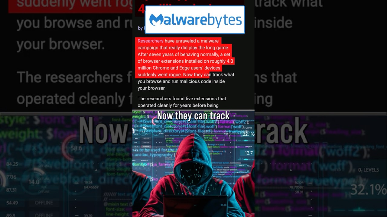 WARNING: 4.3 million devices infected with Browser Extension Malware