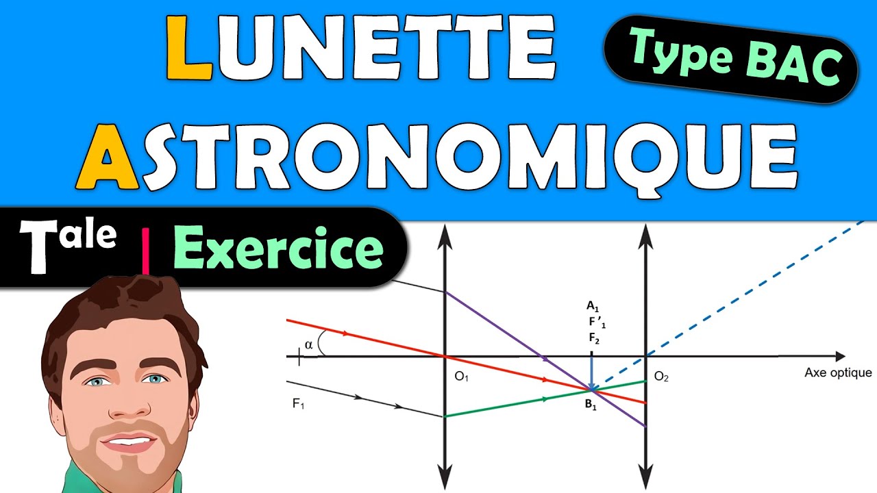 Lunette AFOCALE 🎯 Correction type BAC ✅ Terminale spécialité physique chimie