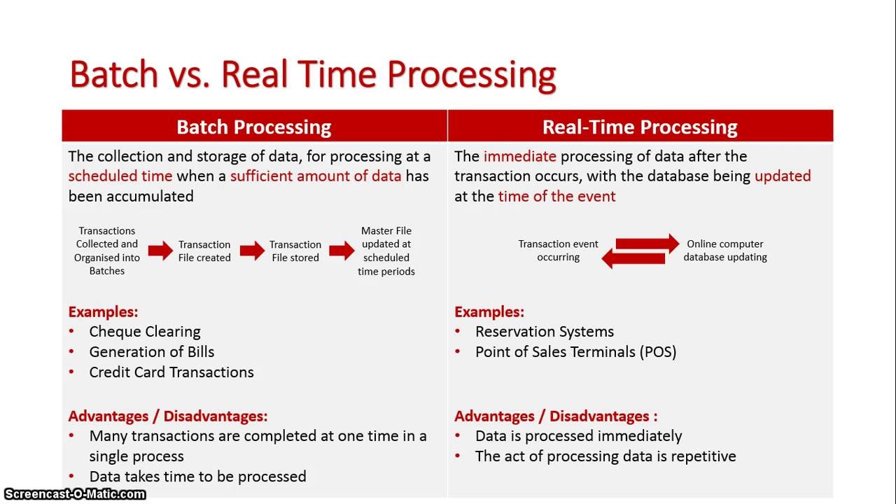 Batch vs Real time Processing