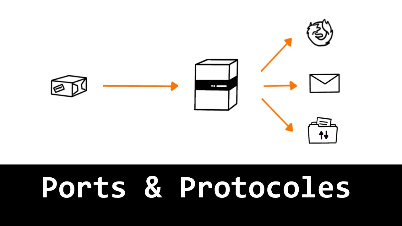 Ports et protocoles : comprendre l'essentiel en 5 minutes