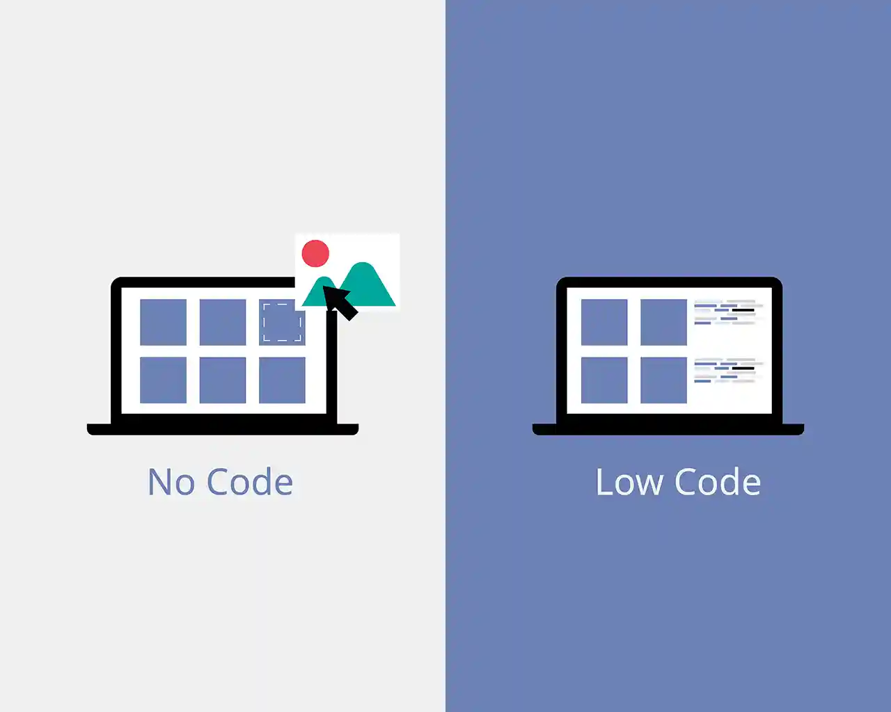 Représentation graphique d'un logiciel no code et low code.