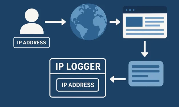 IP Logger : qu’est-ce que c’est et comment l’utiliser en toute légalité