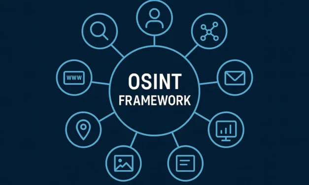 OSINT Framework : l’outil essentiel pour les enquêtes et l’intelligence open source