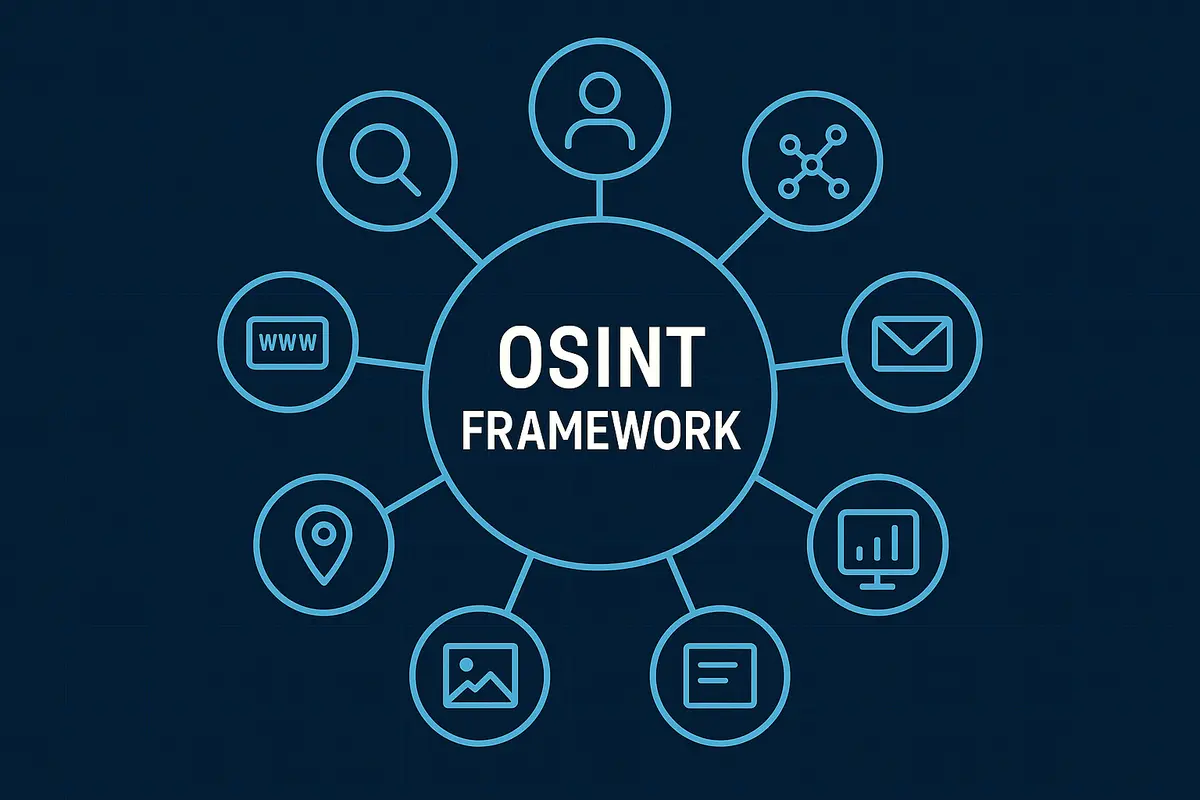 osint framework